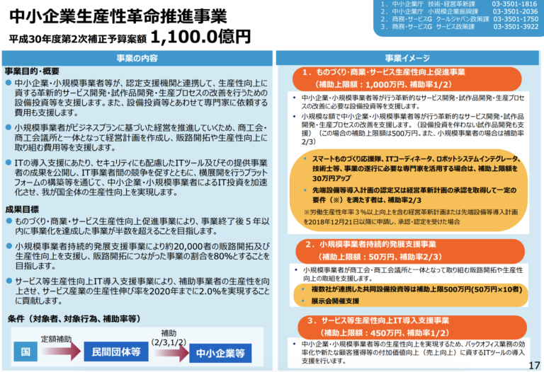 2019年度（平成31年度）も小規模事業者持続化補助金が実施されます