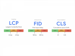 コアウェブバイタルズのCLSスコアを改善する2つの方法