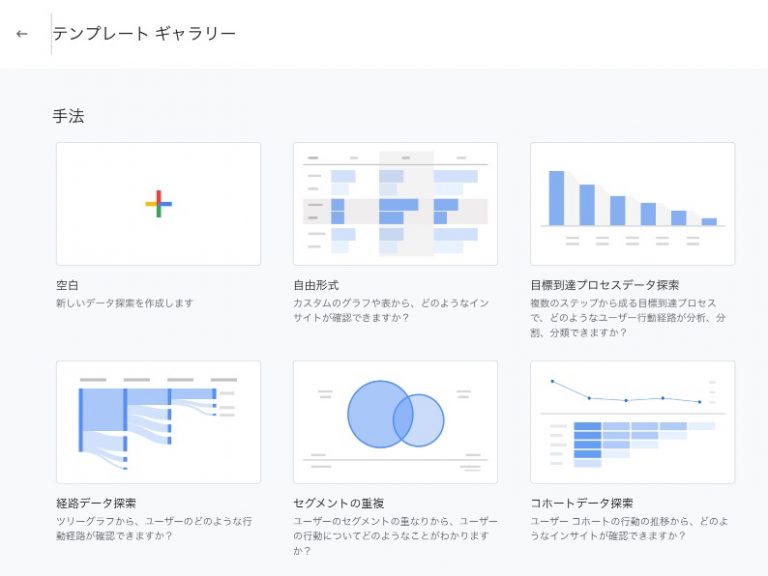 GA4の探索レポート機能における5種類のテンプレートの使い分け