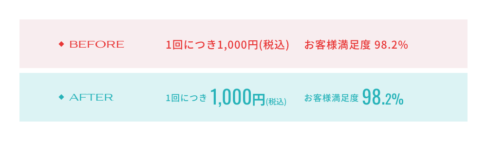 英語や数字は欧文フォントを使用する