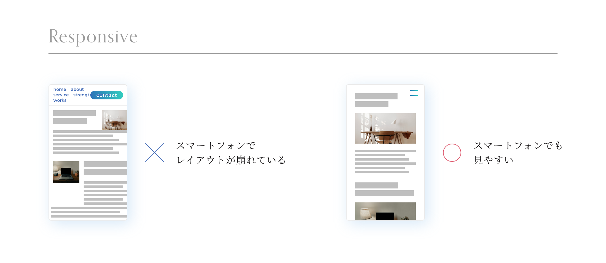 レスポンシブ対応によりデバイスごとに見え方を最適化する