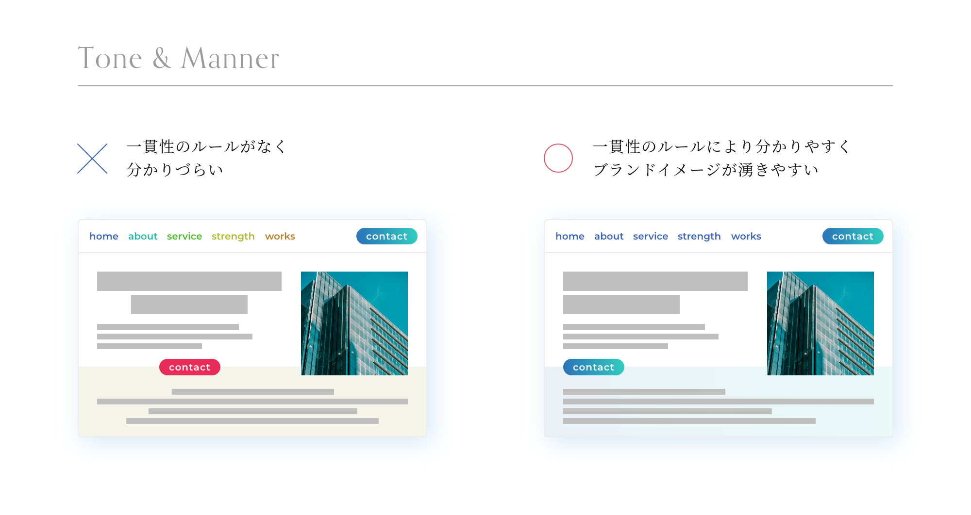 トーン＆マナーを正しく設定する