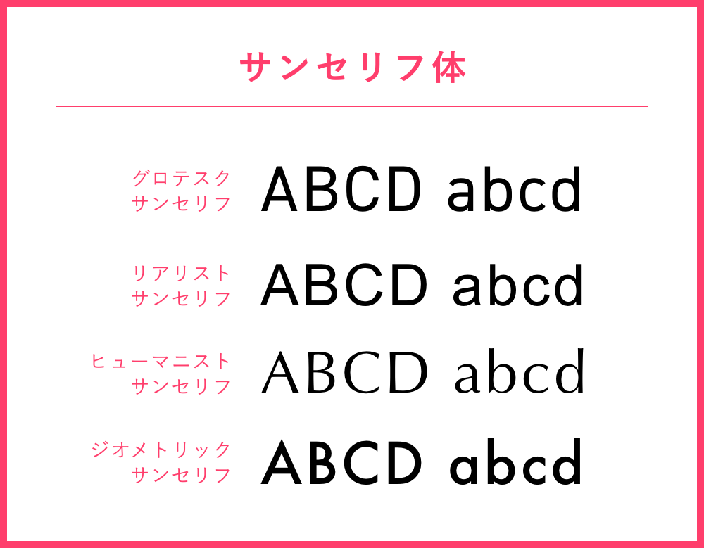 サンセリフ体