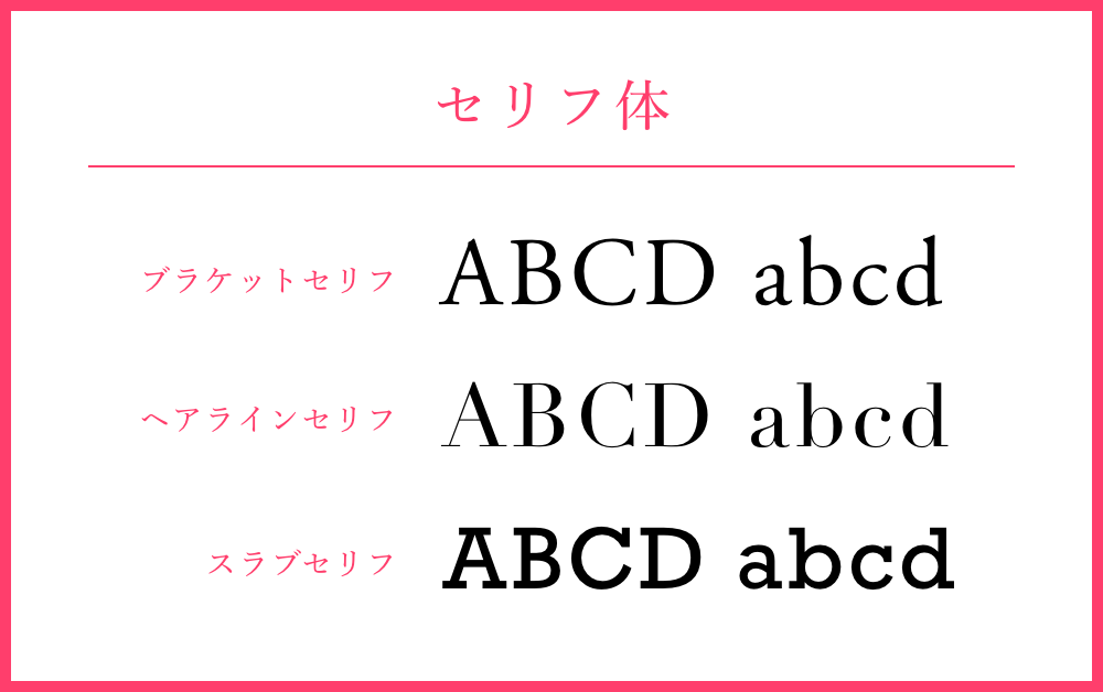 セリフ体