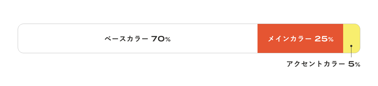 配色